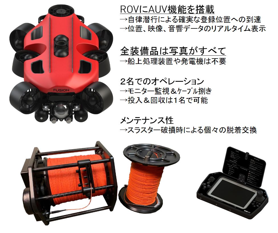 SRS社 ROV／AUVハイブリッド 小型自動水中探査機 FUSION
