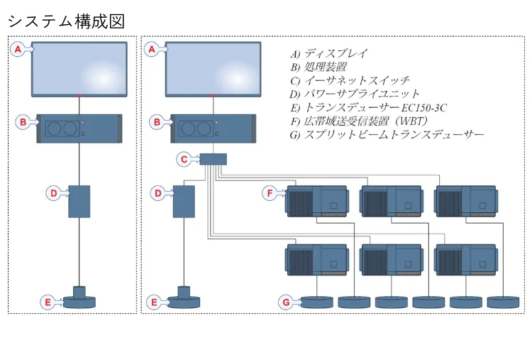 ADCP機能搭載 科学探査用エコーサウンダー/計量魚群探知システム