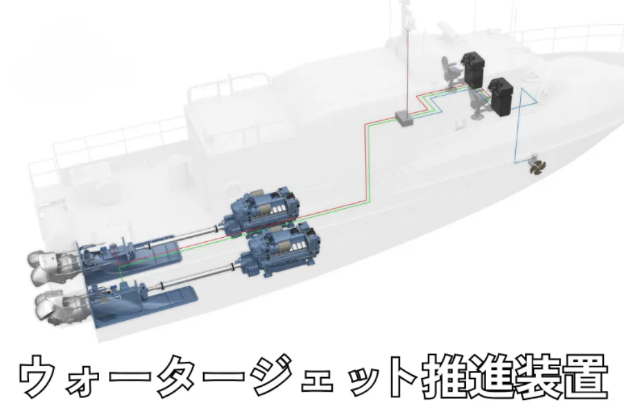製品 WATERJET ①